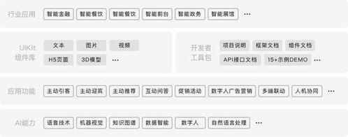 智能云數(shù)字人 技術(shù)賦能，榮膺2020中國當(dāng)代好設(shè)計獎