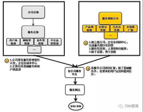 服務數字化轉型中的組織、人員、社群與IT創新 以楊峻觀點為例
